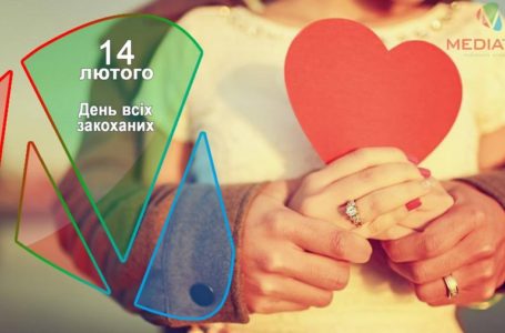 14 лютого – День всіх закоханих