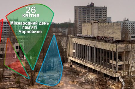 26 квітня – Міжнародний день пам’яті Чорнобиля