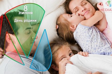 8 – липня День родини