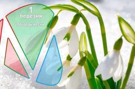 1 березня – Початок весни