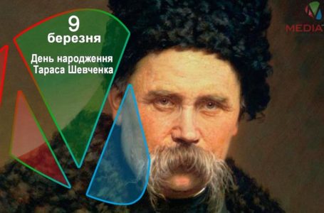9 березня – День народження Тараса Шевченка