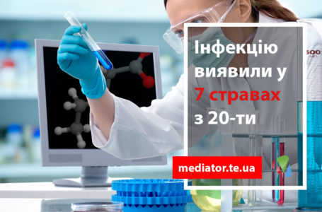 У ресторані «Аляска», де масово отруїлись люди, було інфіковано сім страв