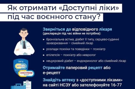 Безкоштовні або з незначною доплатою ліки для тернополян