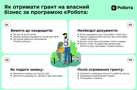 Гранти до 8 мільйонів гривень: як почати власну справу за допомоги держави?